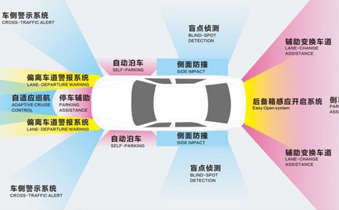 2023年智能駕駛傳感器十大趨勢插圖 2023年智能駕駛傳感器十大趨勢插圖