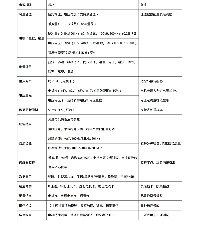 威格新品-VG3200系列電機(jī)特性分析儀 廠家直銷 質(zhì)量保障插圖26 威格新品-VG3200系列電機(jī)特性分析儀 廠家直銷 質(zhì)量保障插圖26