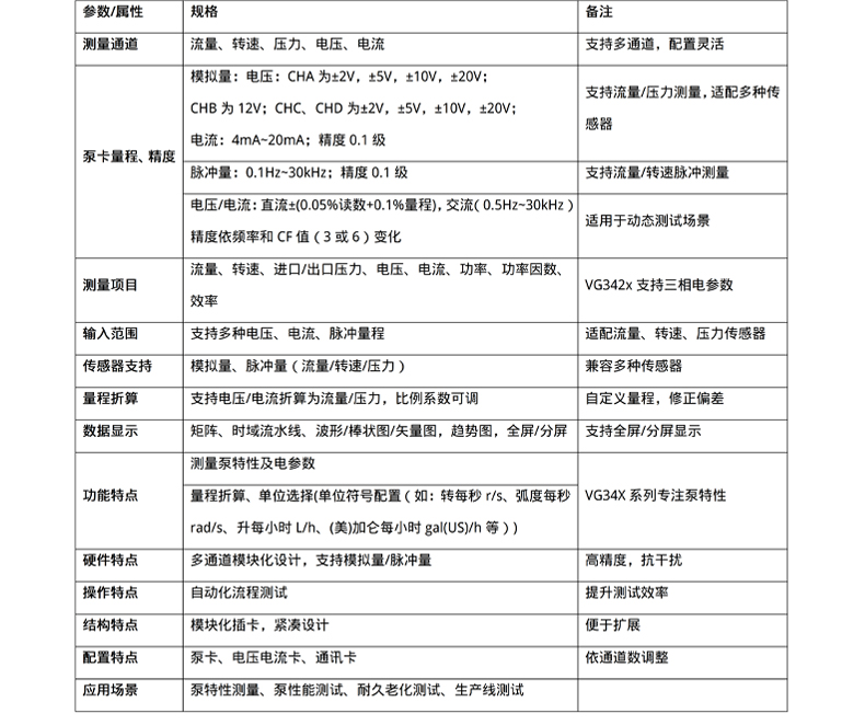 威格新品-VG3400系列水泵特性分析儀 廠家直銷 質量保障插圖26
