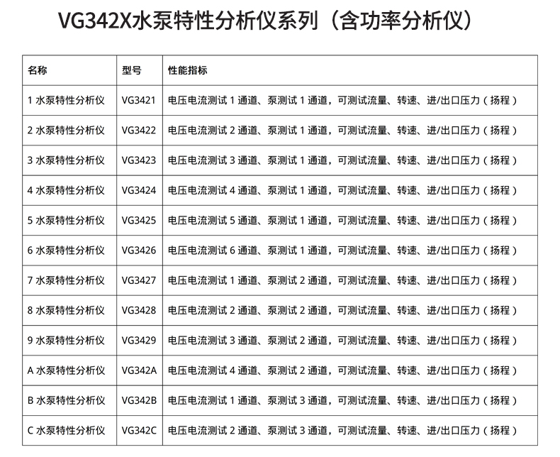 威格新品-VG3400系列水泵特性分析儀 廠家直銷 質量保障插圖32