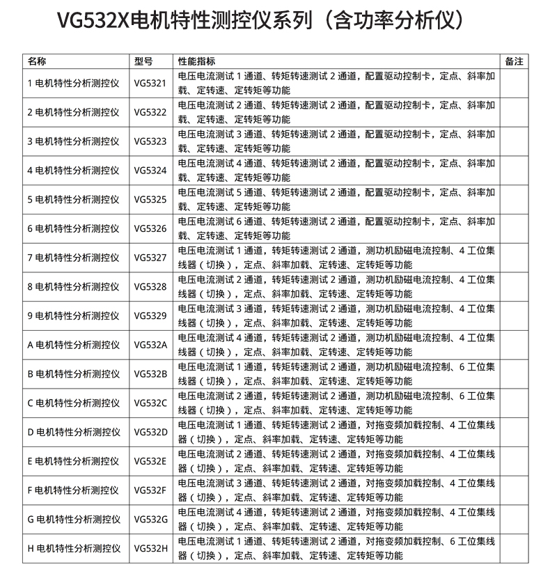 威格新品-VG5300系列電機特性測控儀 廠家直銷 質量保障插圖30